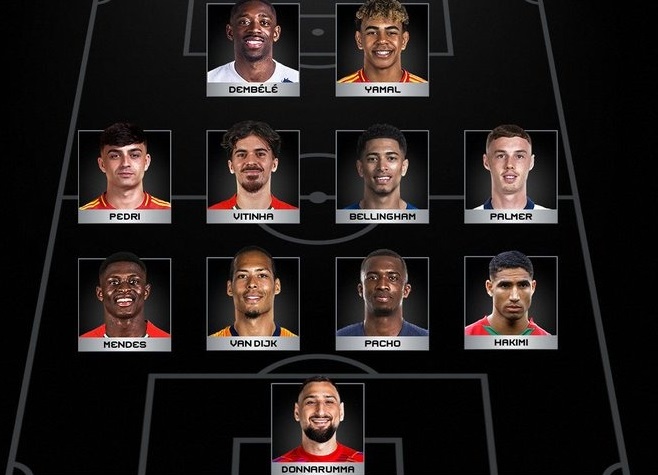 “فيفا” يعلن التشكيل الأفضل خلال عام 2025.. وغياب محمد صلاح