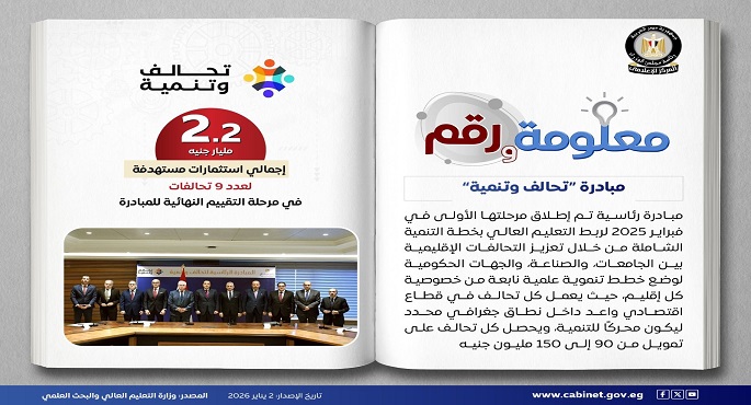 بالإنفوجراف.. مجلس الوزراء: إطلاق مبادرة تحالف وتنمية يمثل نقلة عملية نحو تطبيق سياسات الابتكار المستدام