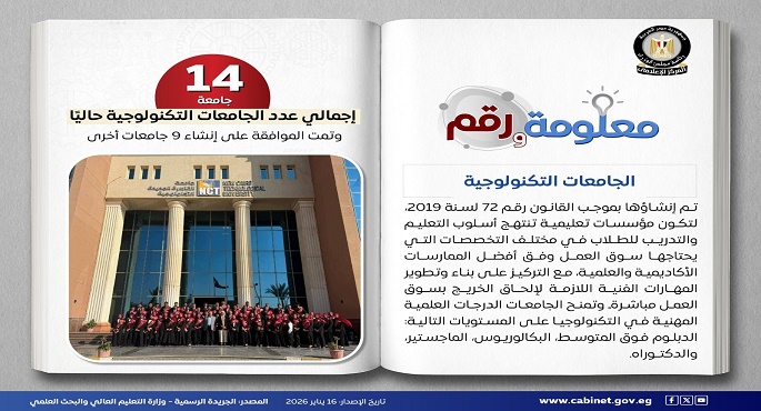 بالإنفوجراف.. مجلس الوزراء: الجامعات التكنولوجية تسهم فى إعداد كوادر مؤهلة بمهارات تطبيقية متقدمة