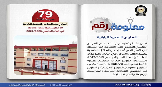بالإنفوجراف.. مجلس الوزراء يستعرض جهود الدولة فى تطوير التعليم من خلال المدارس اليابانية