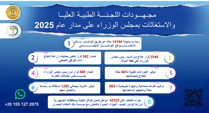 رئيس الوزراء يُتابع جهود اللجنة الطبية العليا والاستغاثات بمجلس الوزراء على مدار 2025