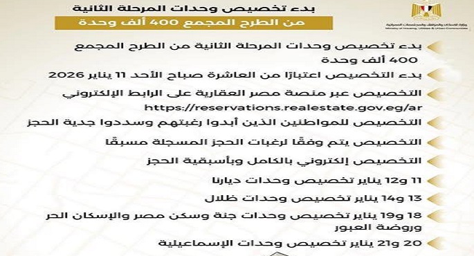الإسكان تبدأ تخصيص وحدات المرحلة الثانية من طرح 400 ألف وحدة .. غدا