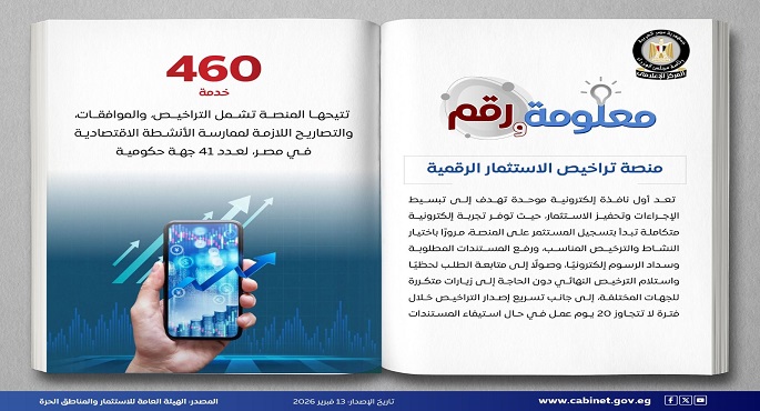بالإنفوجراف.. مجلس الوزراء يستعرض جهود الدولة فى تعزيز التحول الرقمى من خلال إطلاق منصة تراخيص الاستثمار