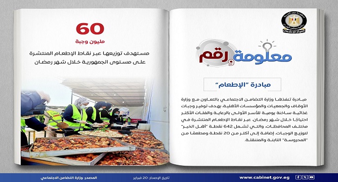 بالإنفوجراف.. مجلس الوزراء يستعرض ملامح تنفيذ مبادرة “الإطعام” خلال شهر رمضان