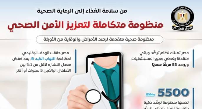 مجلس الوزراء: منظومة متكاملة لتعزيز الأمن الصحى