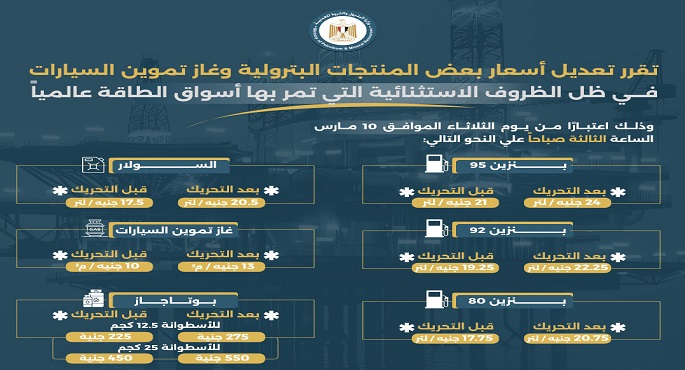 “البترول” تعلن تحريك أسعار المنتجات البترولية وغاز تموين السيارات