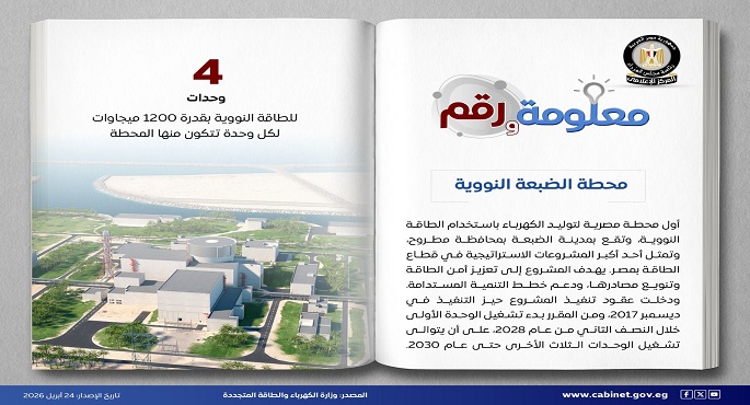 بالإنفوجراف.. مجلس الوزراء: محطة الضبعة أول محطة مصرية لتوليد الكهرباء بالطاقة النووية