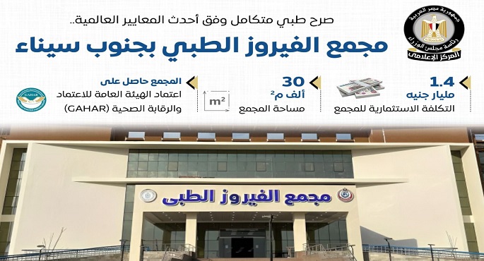 بالإنفوجراف.. مجلس الوزراء: مجمع الفيروز الطبى بجنوب سيناء نموذجا متكاملا للرعاية الصحية الحديثة
