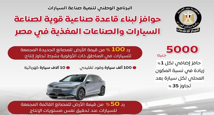 مجلس الوزراء: البرنامج الوطنى لتنمية صناعة السيارات يوفر حوافز لبناء قاعدة قوية لصناعتها والصناعات المغذية لها فى مصر