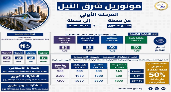 النقل تعلن أسعار تذاكر واشتراكات استخدام مونوريل شرق النيل