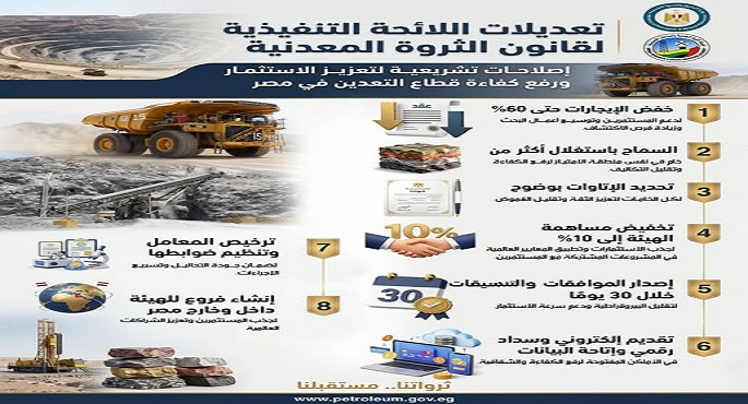 البترول : تعديلات اللائحة التنفيذية لقانون الثروة المعدنية تعزز مناخ الاستثمار وتدعم تنافسية القطاع